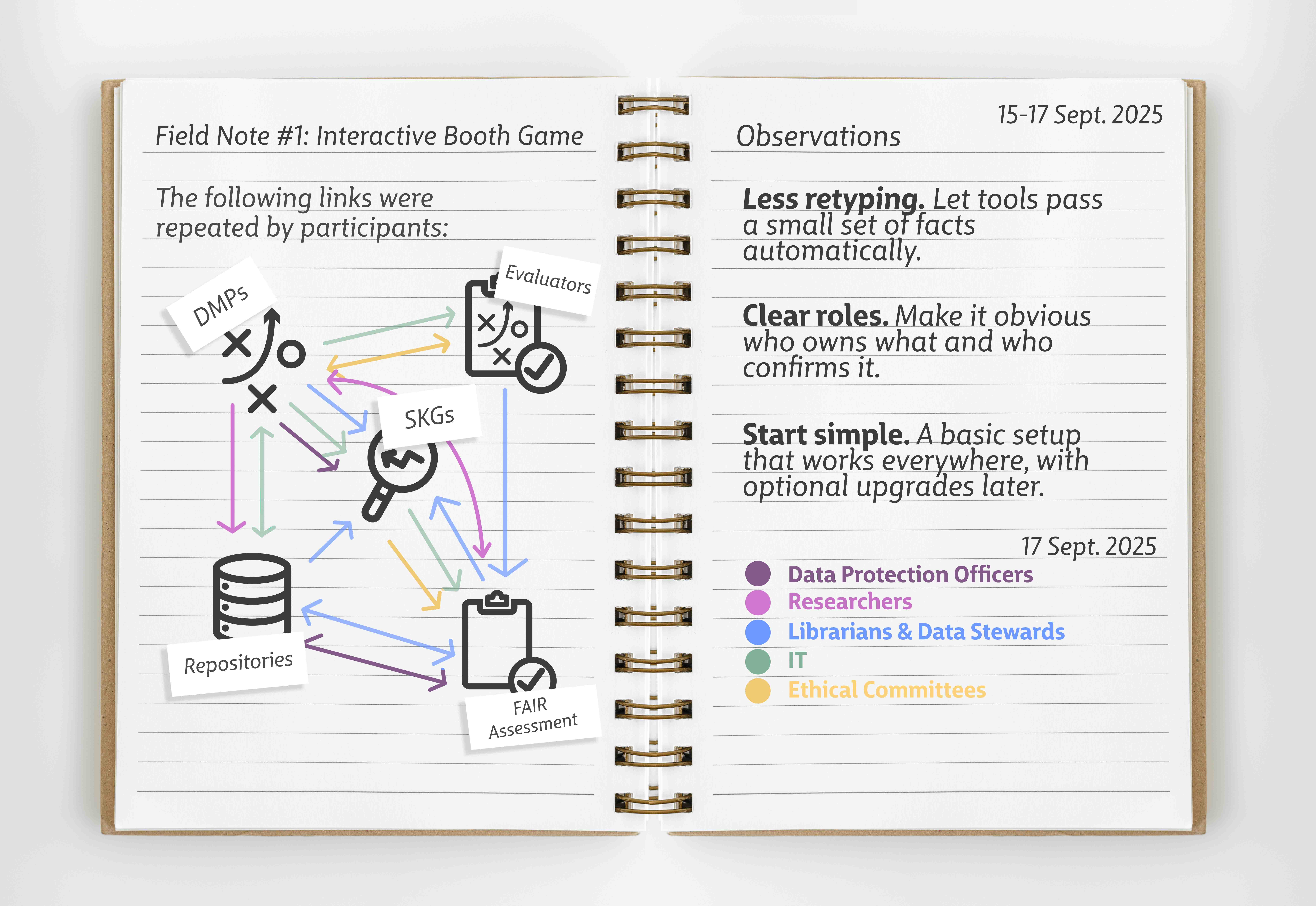 Blank ruled notebook on a white table